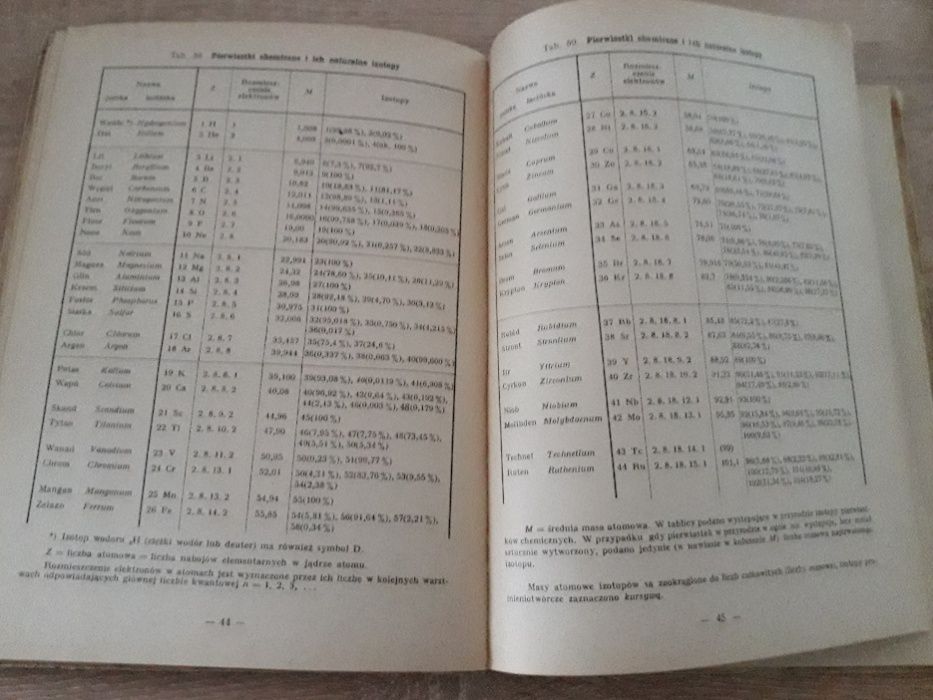 Tablice matematyczno fizyczne W. Wojtowicz r.1966