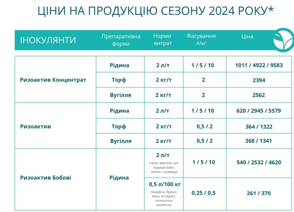 Інокулянт для гороху квасолі бобових  бактерії  261 грн-125 кг гороху