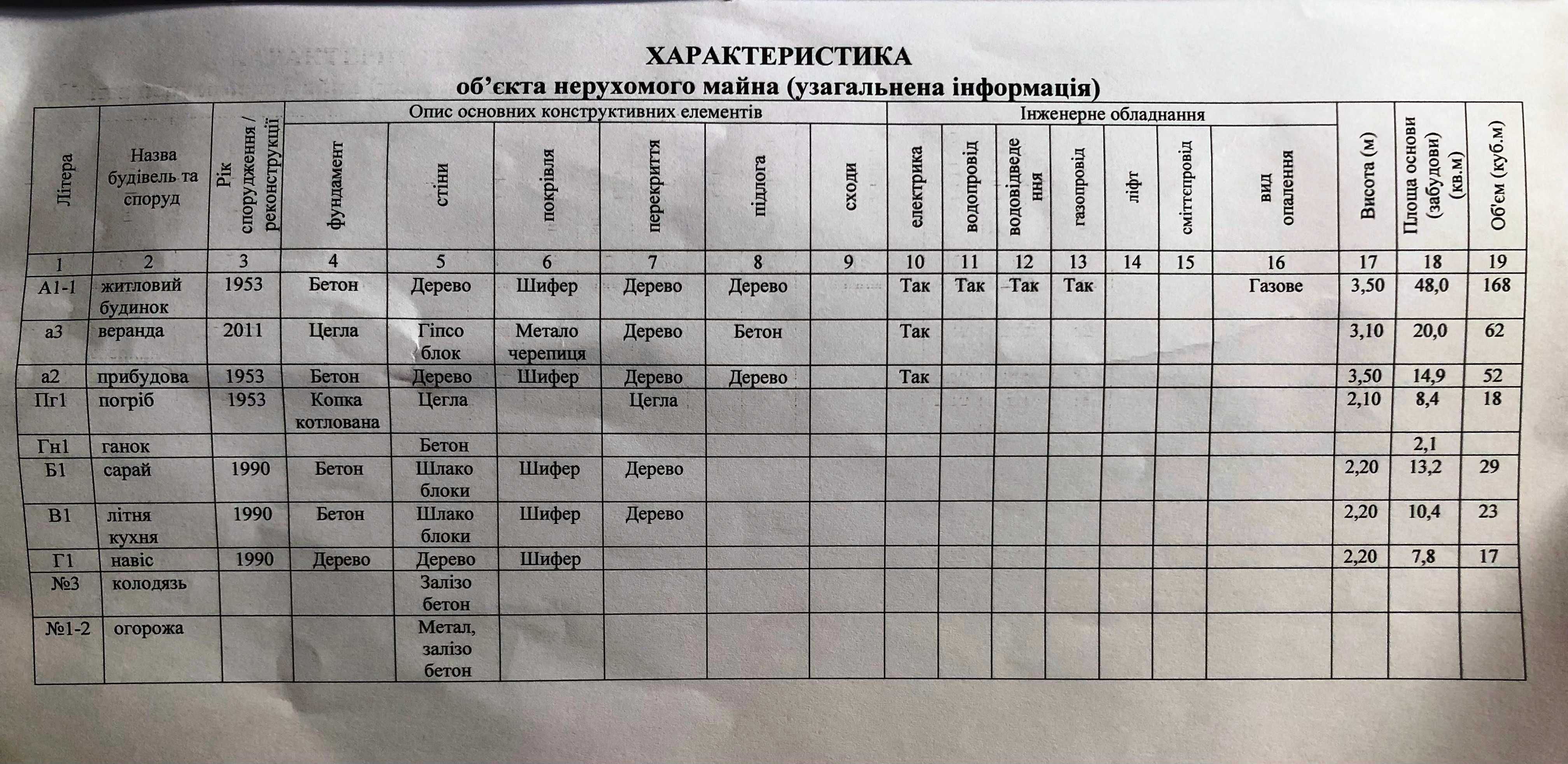 Продам будинок,р-н "Деповської",2-й пров.вул.Щасливої