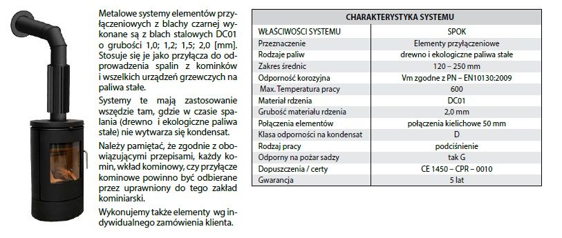 OKAZJA!!! RURA CZARNA spalinowa fi 220 0,25m kominek komin PRODUCENT