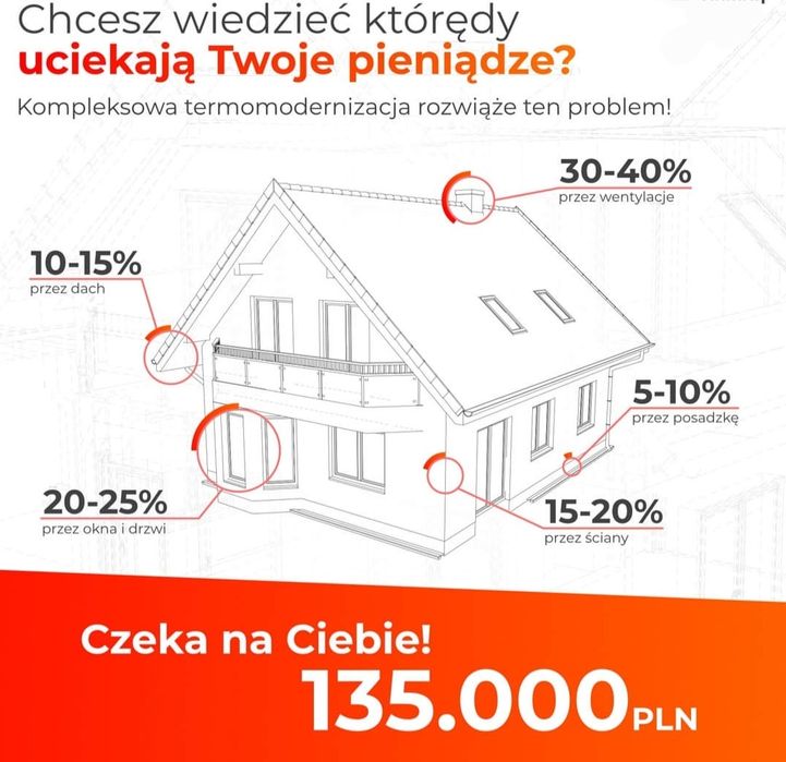 Termomodernizacja kompleksowo