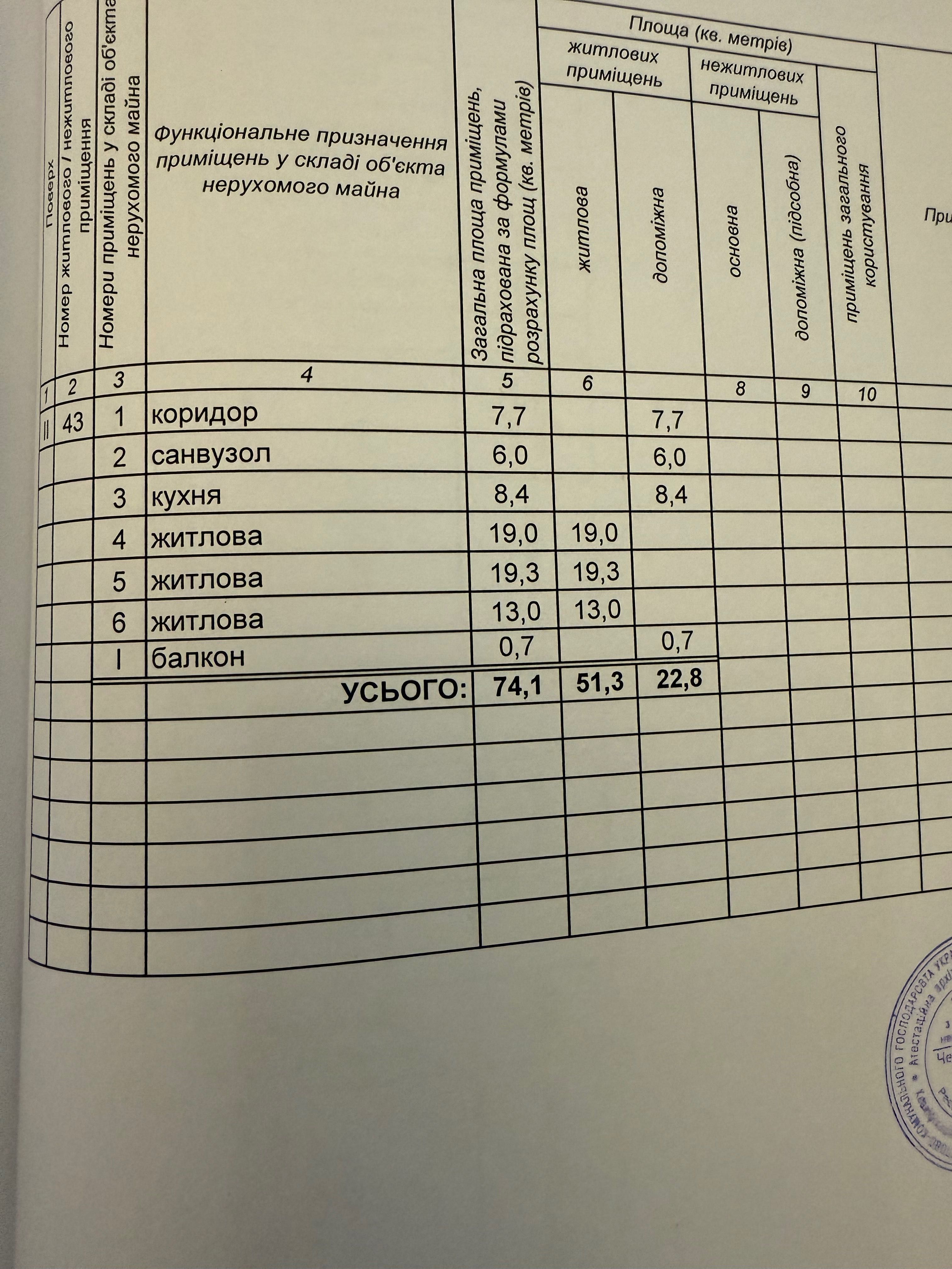 Продаж 3-х кімнатної квартири (Сталінка) на Піонері з гаражем!