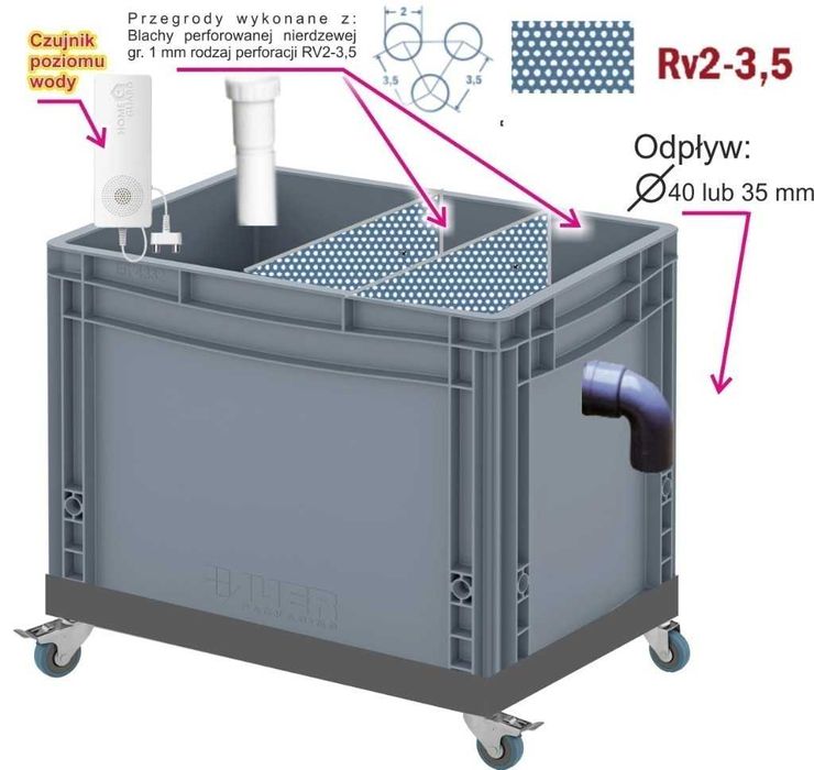 Separator odstojnik