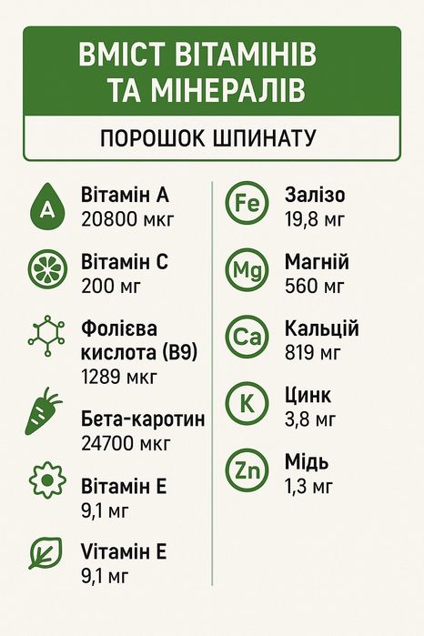 Шпинат у порошку • Натуральний суперфуд для здоров’я і страв