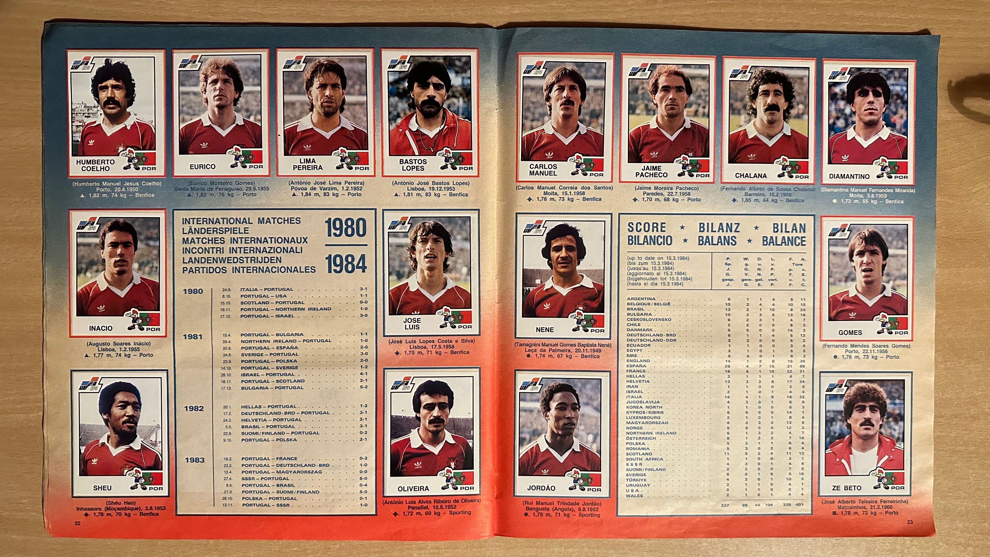 UEFA Euro France 1984 - album PANINI [naklejonych 258/258] UNIKAT