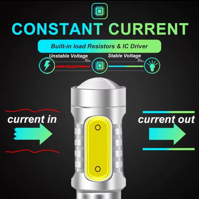 Żarówki LED W15W / W16W / T15