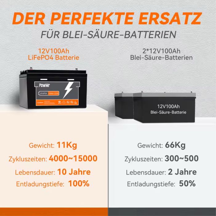 Акумулятор PowMr 100AH 12V