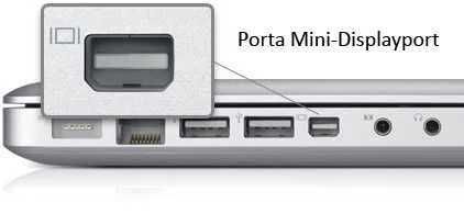 Adaptador Dell Mini Display Port para HDMI