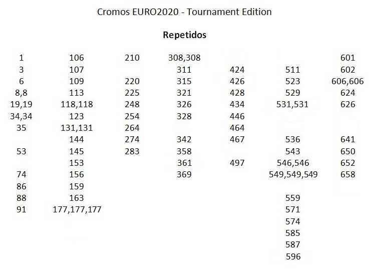 Cromos EURO 2020 - Tournament Edition