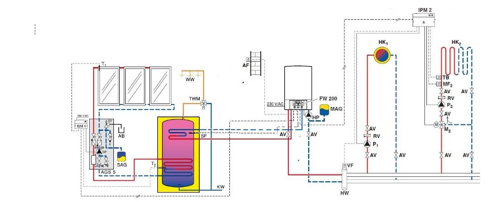 Автоматика к Газовым котлам BOSCH, IPM2