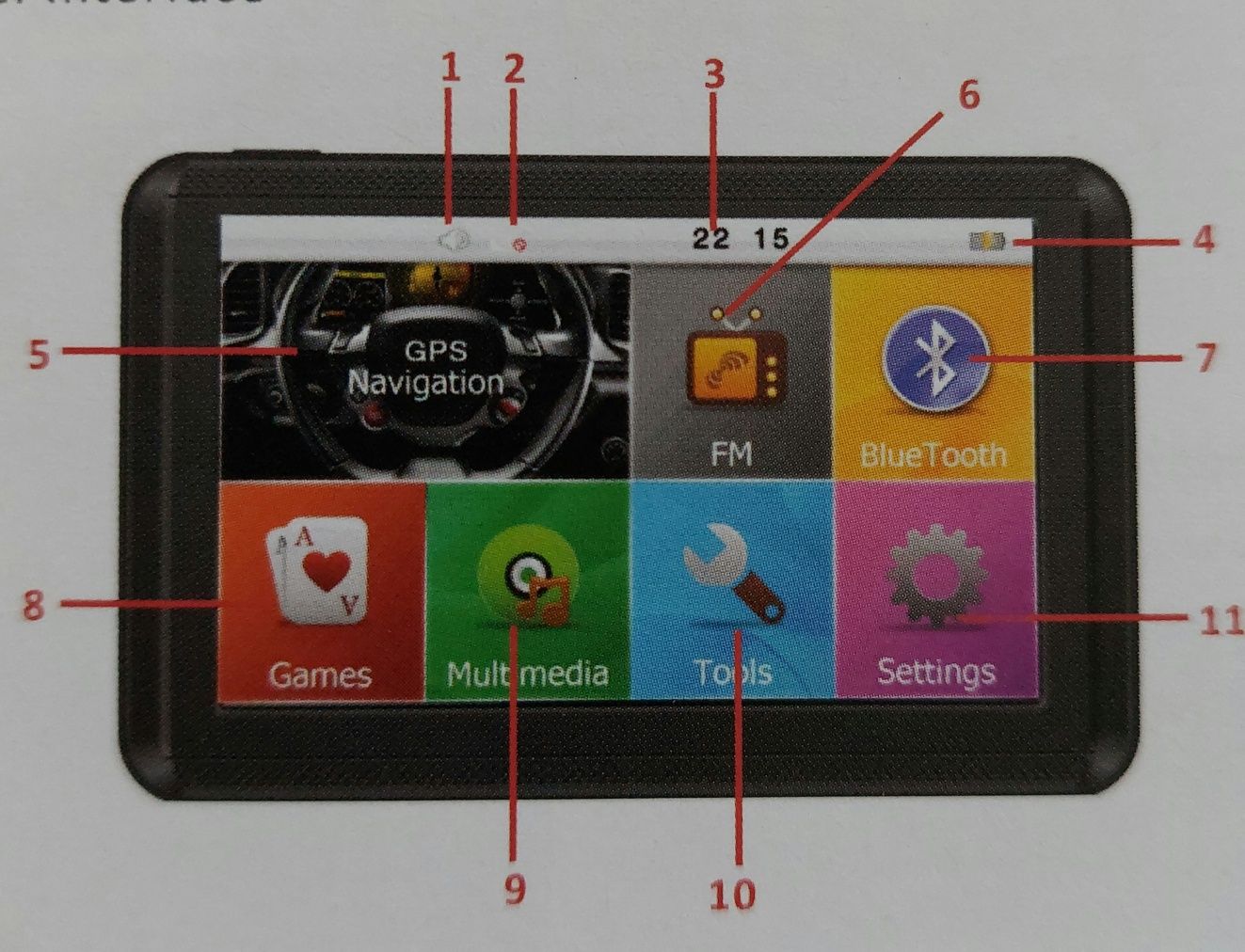 GPS Навігатор автомобільний.