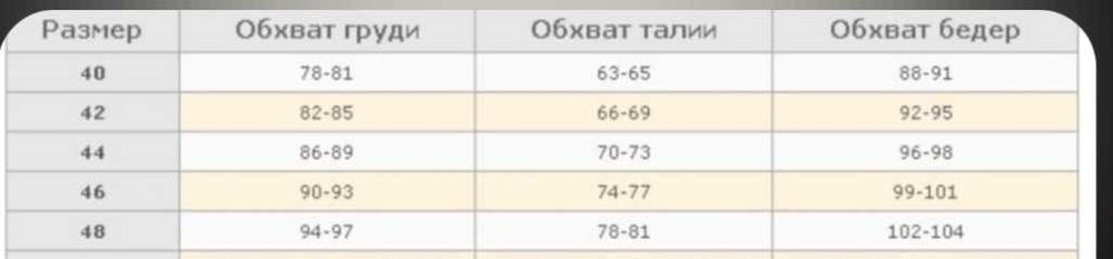 Парка зимова. Хутро блюфрост(песець). Розмір 40