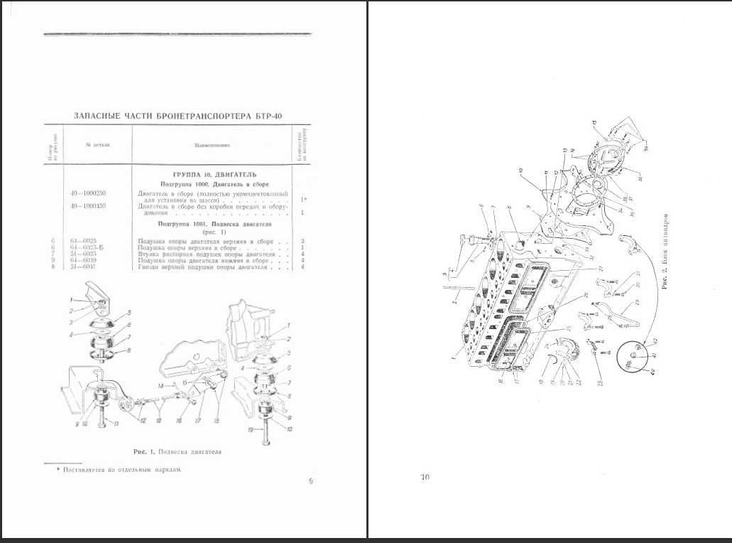 Transporter opancerzony Btr-40 katalog części, Instrukcja obsługi Btr