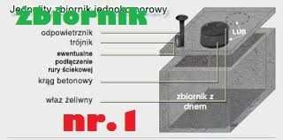 Zbiornik Betonowy Gnojówka Deszczówka Szambo Szamba Betonowe Piwniczka