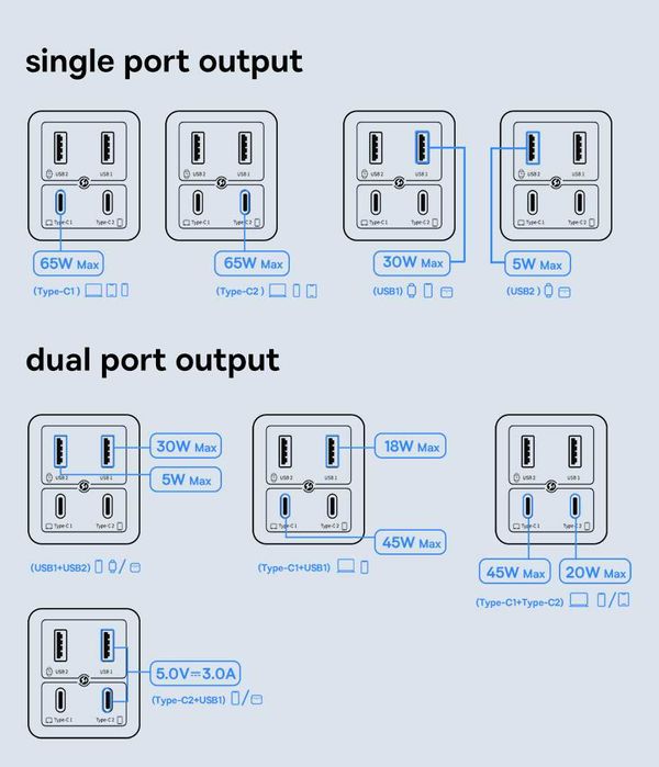 Зарядний пристрій Baseus GaN6 Pro 65W 2USB+2Type-C+ кабель Type-C 100W