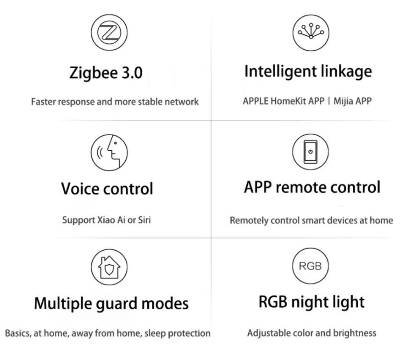 Новый шлюз Xiaomi Aqara Hub M1S, ZHWG15LM, ZigBee 3.0, HomeKit, MiHome
