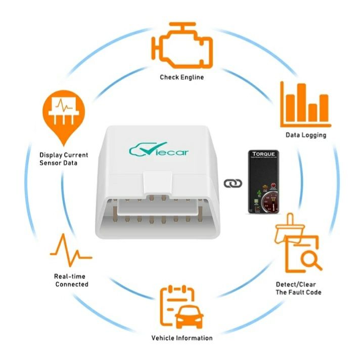 Máquina Diagnóstico obd2 VIECAR Nova