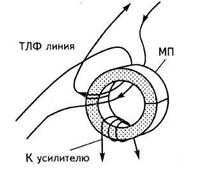 Безконтактний, індуктивний адаптер телефонної лінії