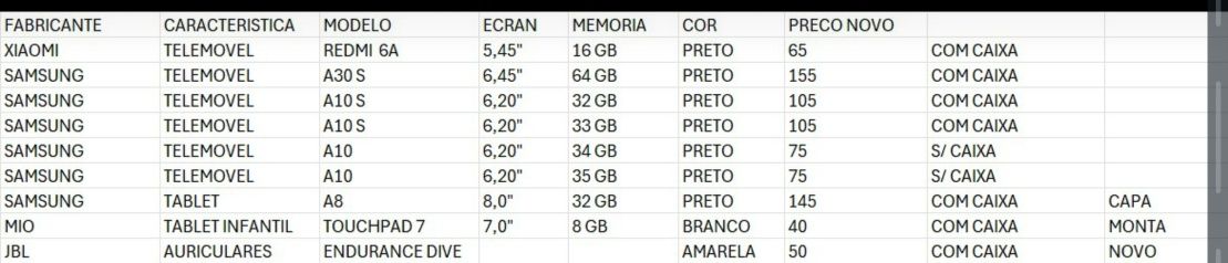 Estou vendendo meu mostruário de eletrônicos da montra da minha loja