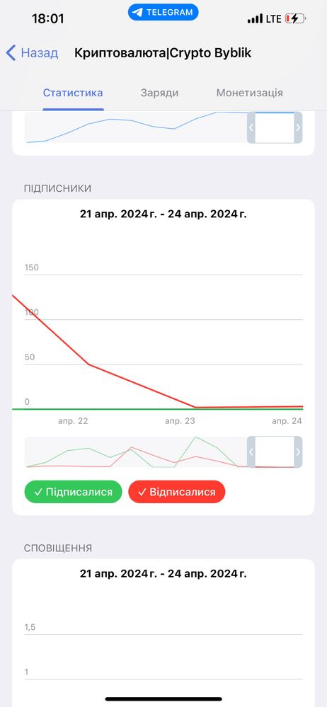 Просування та реклама в телеграмме