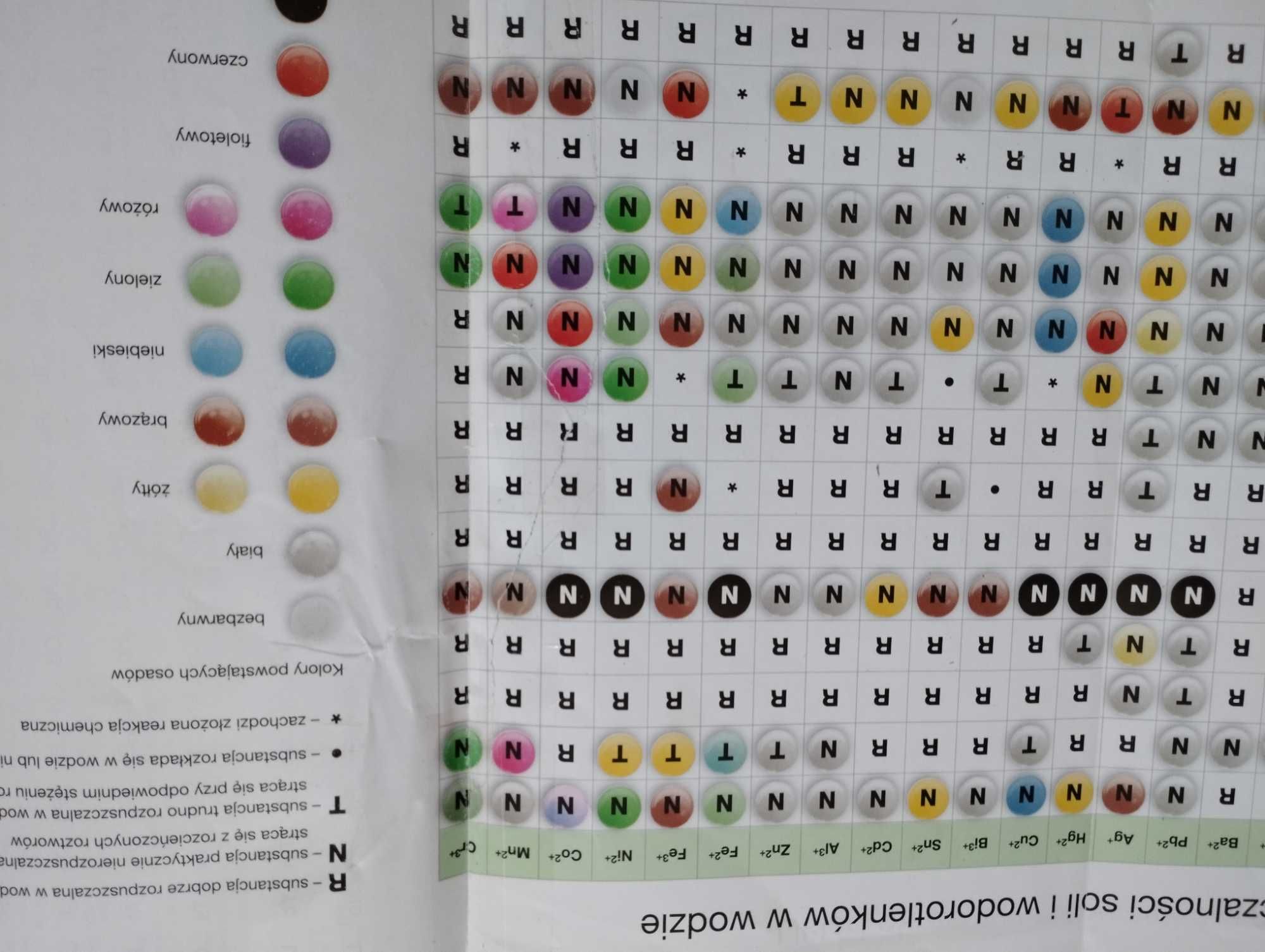 "To jest chemia 1" podręcznik dla liceum i technikum zakres podstawowy