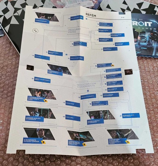 Detroit: Become Human PlayStation 4 Press Kit ultra raro 0543/2000