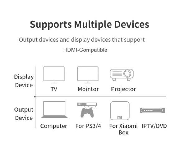 Splitter Rozdzielacz HDMI 1x4 4K 2K UltraHd 4K