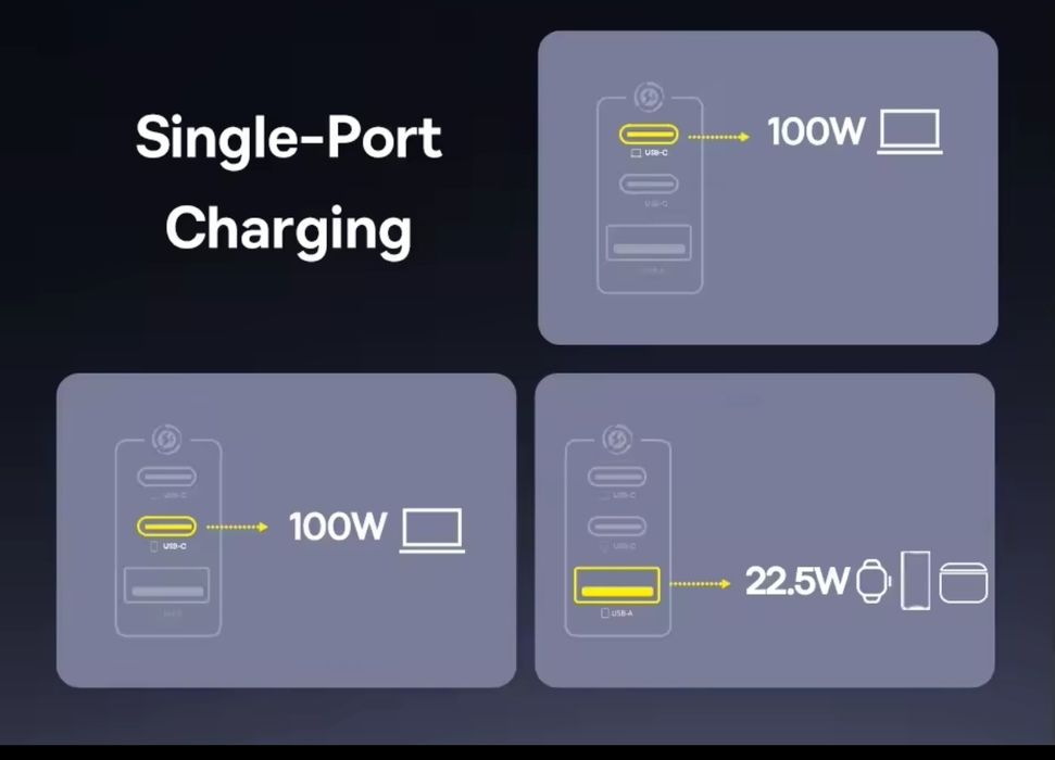 Зарядное устройство Baseus 100W GaN
