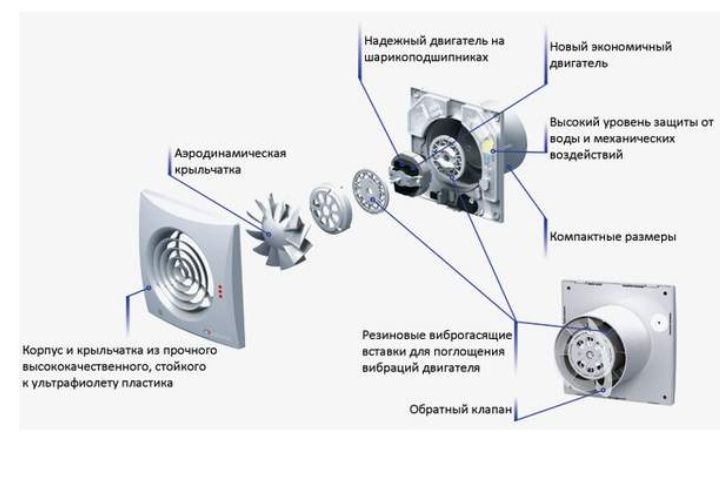 Вентилятор .вентс  QUIET квайт  100., 125,150