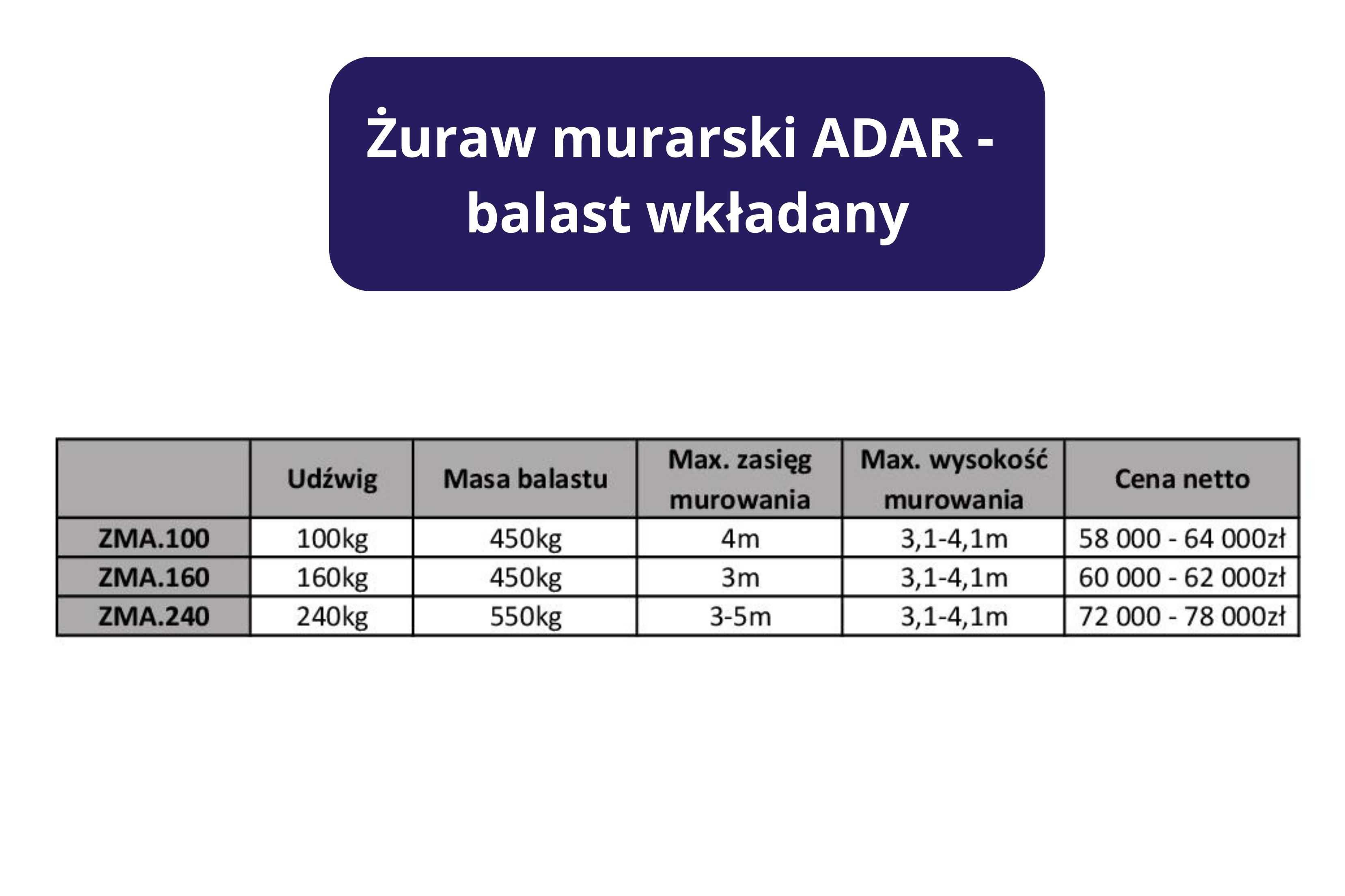 Żuraw murarski ADAR / maszyna do murowania