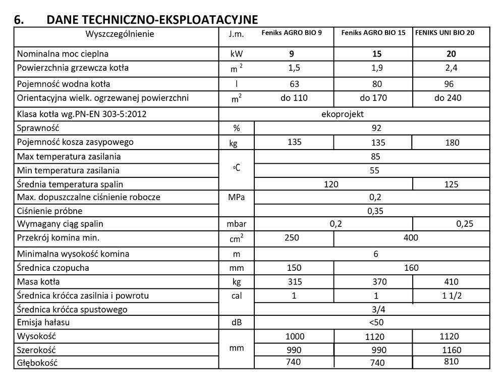 Kocioł na pellet FENIKS AGRO BIO o mocy 15 kW - EcoDesign 5 Klasa