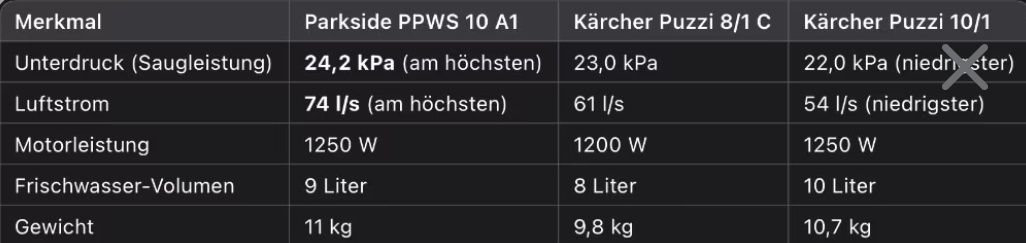 Odkurzacz piorący PARKSIDE PERFORMANCE PWS 10 A1 nowy model wysyłka