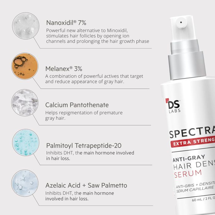 Ds spectral nanoxidil 7%