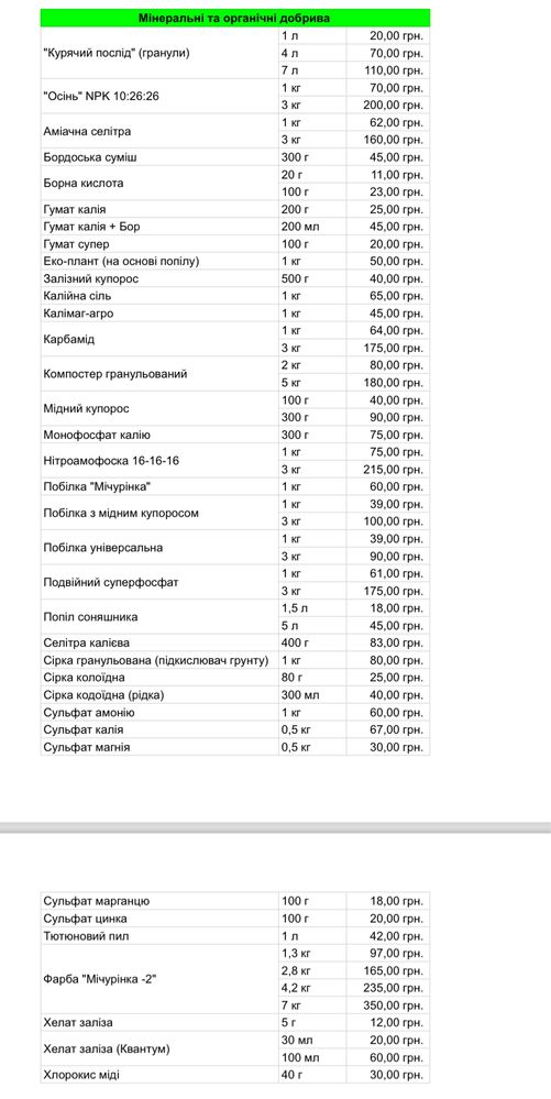 Мінеральні і органічні добрива( аміачна селітра, монофосфат, карбамід)