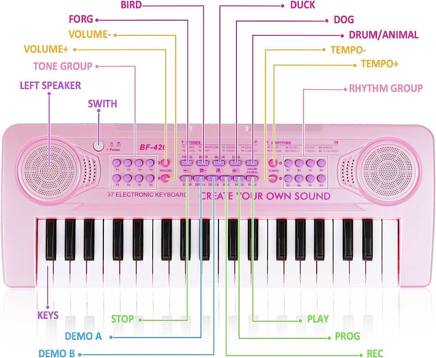 Elektroniczne pianino Keyboard 37 klawiszy