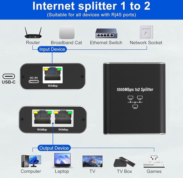 Switch 1000M RJ45 Splitter