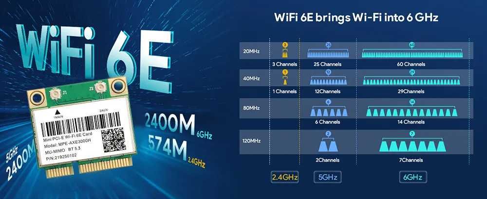 Mini pci-e karta sieciowa Wi-Fi Bluetooth 5.3 WiFi 6E AX210HMW