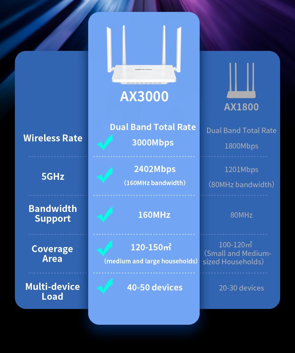 Гігабітний роутер Comfast ax3000 cf-wr631ax v2 Xiaomi