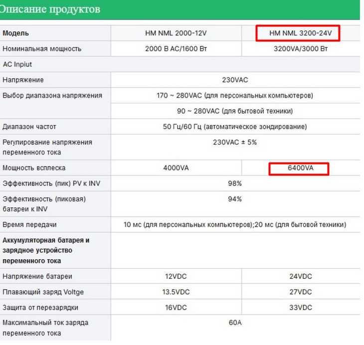 Гібридний інвертор однофазний HM NML 3200-24V 3000 Вт