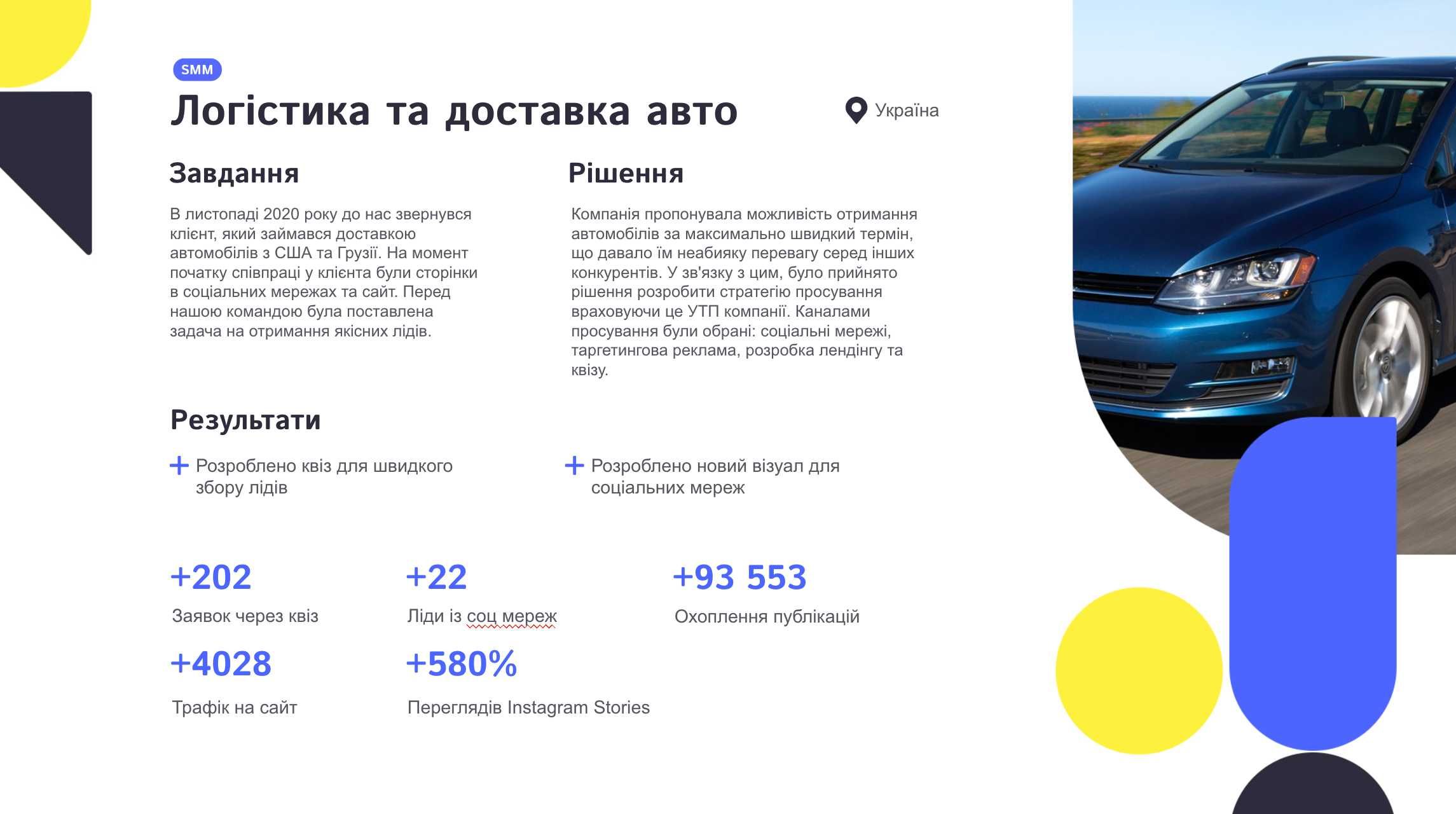 Ведення соцмереж бізнесу - контент, який продає та залучає