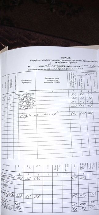 Здам в оренду  магазину разом з однокімнатною суміжною квартирою.