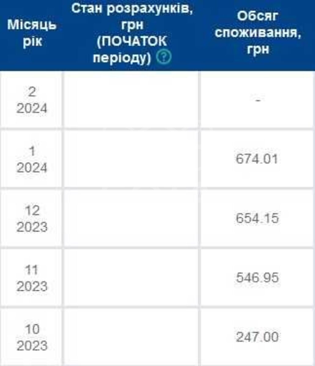 Затишна 1к квартира, вул. Кубанської України 29, метро Лісова