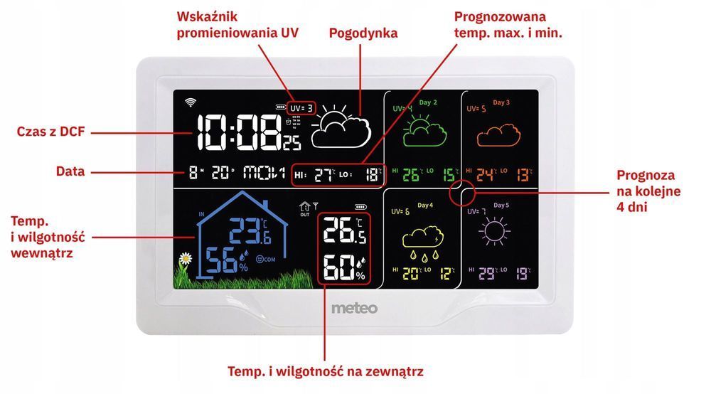 Stacja Pogodowa Wifi Z Prognozą Pogody