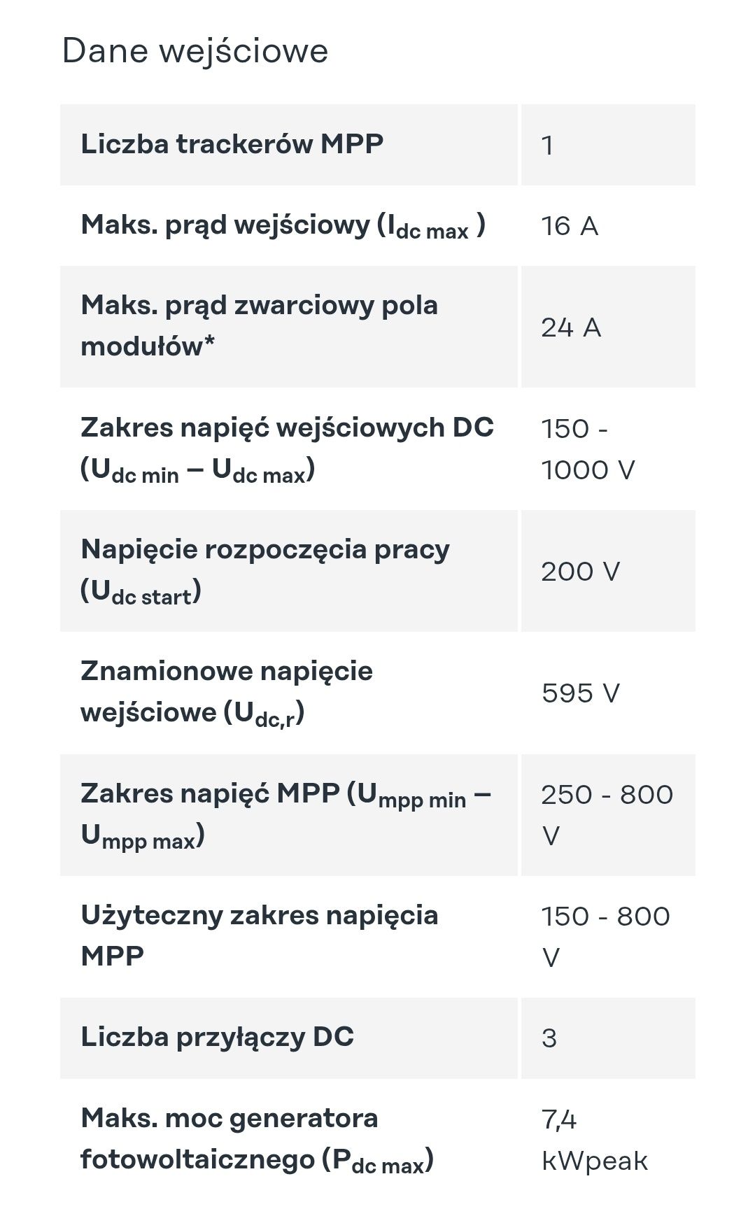 Falownik Fronius symo 3.7-3-S