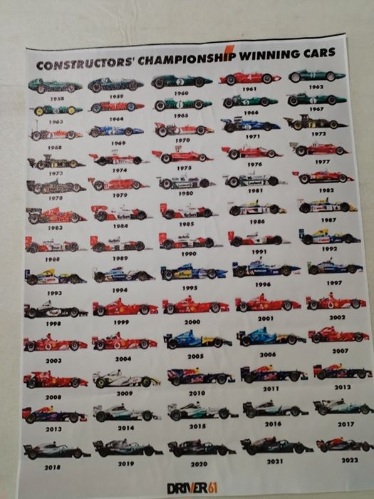 Poster construtores F1