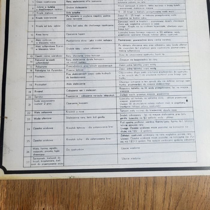 Stara tablica Insyrukcja Wydawanych Leków metalowa