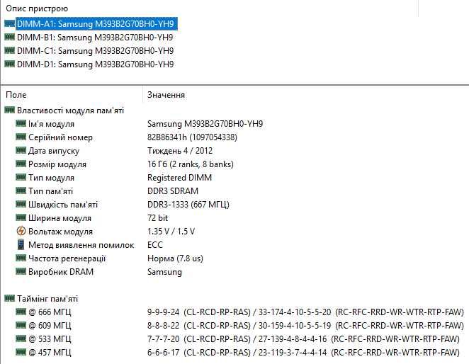 Samsung 16GB ECC DDR3 1333 PC3-10600R Reg серверная