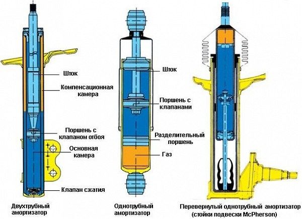 Ремонт газомасляных амортизаторов, стоек от 700 гр гарантия 90 дней