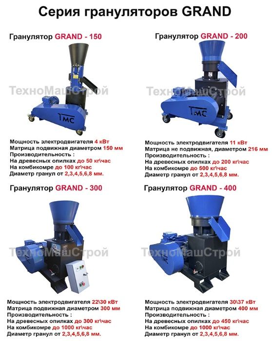 Гранулятор ГКМ-260 11кВт (продуктивність до 300 кг/год)