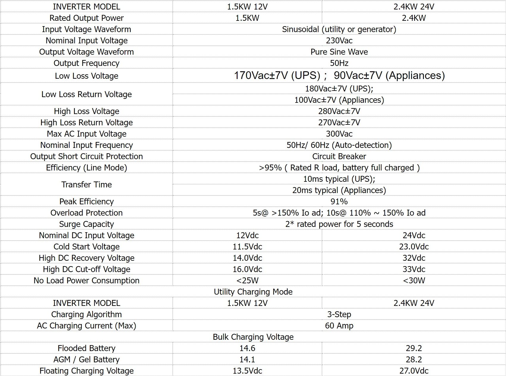 Гибридный инвертор PowMr 1.5 kw 12v